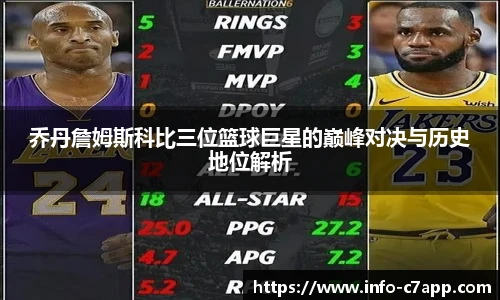 乔丹詹姆斯科比三位篮球巨星的巅峰对决与历史地位解析